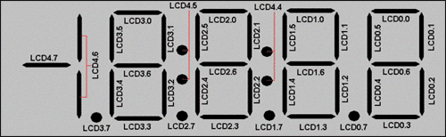 图6. LCD段与LCD显示存储寄存器位的映射关系