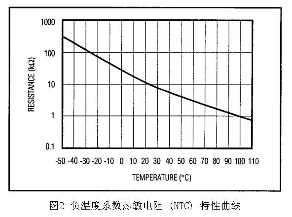 负温度系数热敏电阻 (NTC) 特性曲线