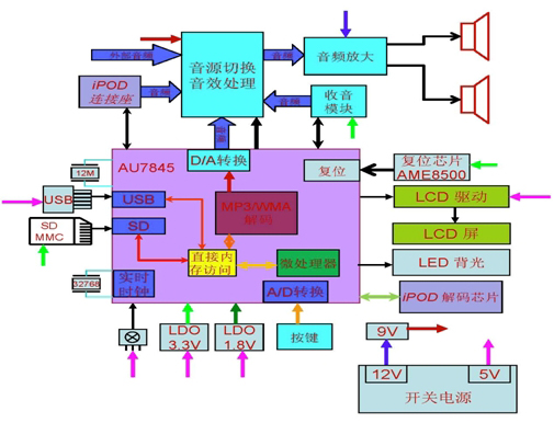 图：采用AU7845设计的迷你音响（BOOMBOX）系统框图。