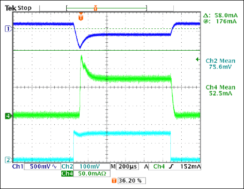 Figure 4. Performance of the Figure 3 circuit with a steady 150mA load current.
