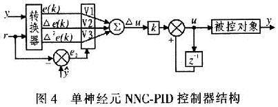 采用单神经元自适应NNC-PID控制器结构
