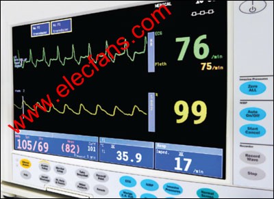 病人监护仪所显示的ECG和血氧读数 www.elecfans.com