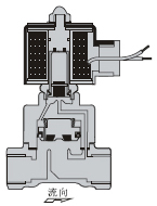 先导式电磁阀工作原理