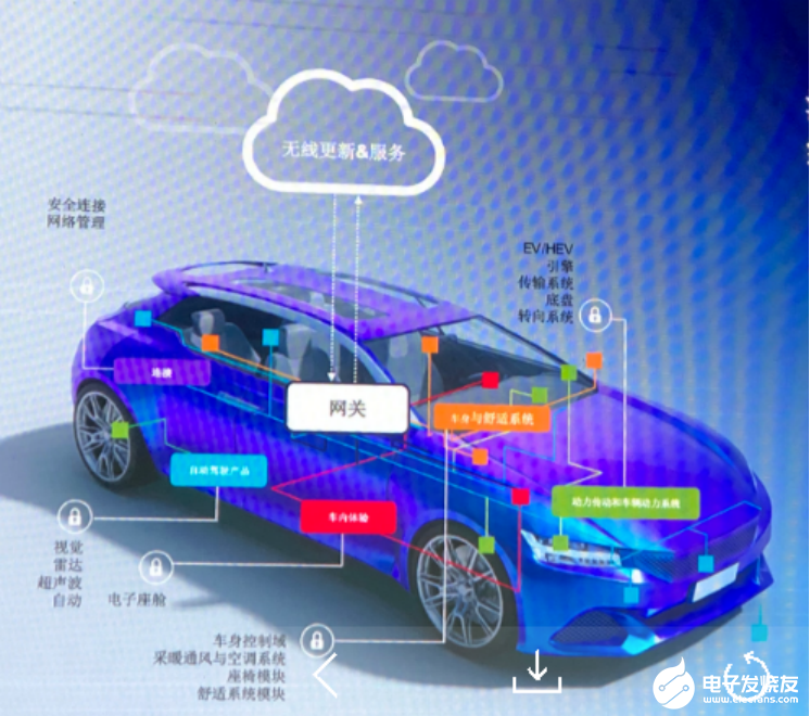 新能源汽车市场化发展要把握好高密度IGBT和碳化硅器件