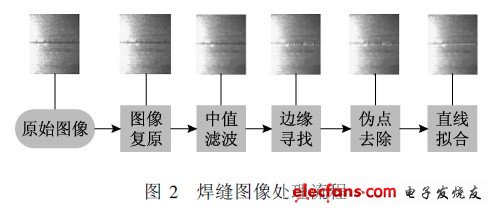 焊缝图像处理流程