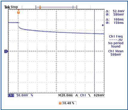 MAX16828内部二极管的正向电压瞬态值