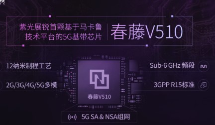 中国联通推出千元以下的5G CPE VN007，同时支持4G /5G无线及有线