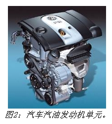 图2：汽车汽油发动机单元。