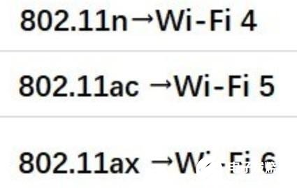 Wi-Fi中的2.4G和5G有什么区别