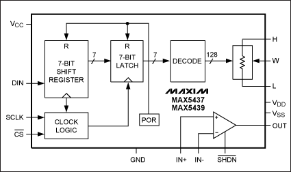 Figure 4. The MAX5437 and MAX5439 digital potentiometers.