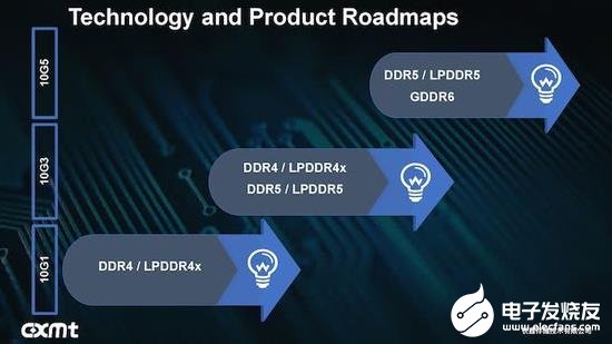 合肥长鑫DDR4内存终于对外供货 未来将有更多产品覆盖