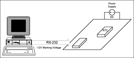 Figure 9. System connected to a PC using RS-232.