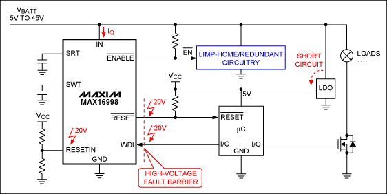 Figure 1. The MAX16998 high-voltage watchdog timer operates independent of the downstream low-voltage supply (LDO) and provides a robust barrier against short circuits to battery voltage, thus enabling the device to safely switch to redundant circuitry during a fault condition.