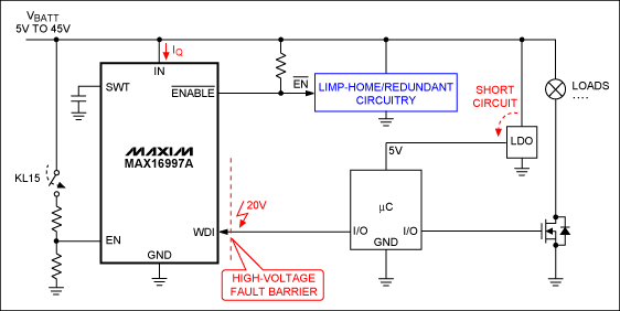 Figure 2. Like the MAX16998, the MAX16997 enables safe switching to redundant circuitry during a fault condition. It also has an active-high enable input (EN) that turns the watchdog timer on and off.