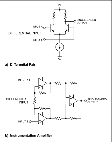 Figure 3. Typical RS-485 transmitters generate a common-mode DC offset voltage as shown.
