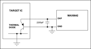 图2. MAX6642与外部热敏二极管的连接