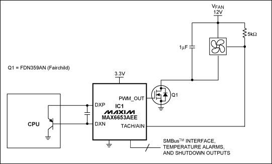 Figure 1. The fan controller IC1 generates a PWM signal with a duty cycle that increases with increasing temperature. The PWM waveform controls fan speed by modulating the fan's power supply.