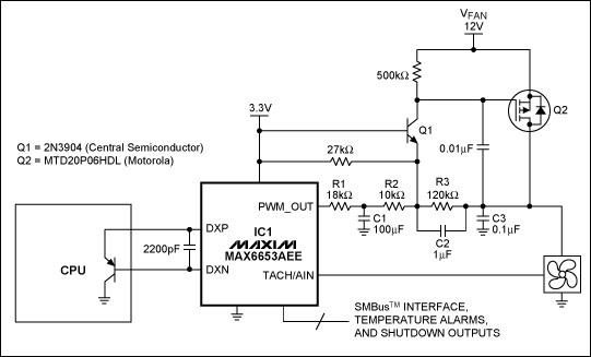Figure 2. This circuit improves the standard approach of Figure 1 by including a lowpass filter that converts the PWM output of IC1 to a DC power supply for the cooling fan. Replacing IC1 with a fan controller that has a higher PWM frequency (such as the MAX6639) allows the value of C1 to be reduced significantly.