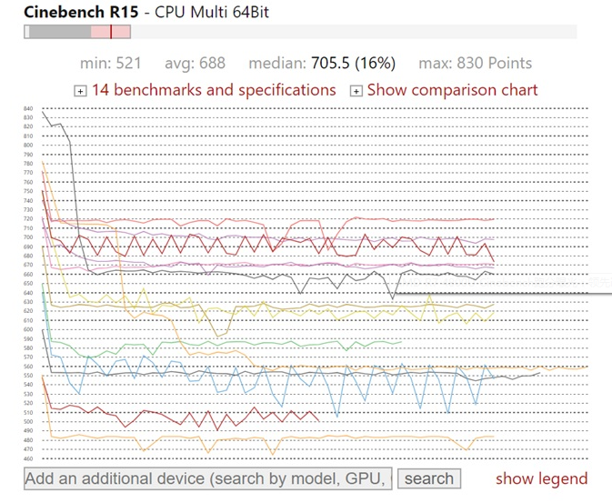 AMD R7 4800U 8核16线程多核跑分达到1700分