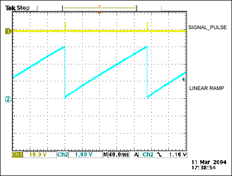 Figure 4. Linear ramp and recovered SIGNAL_PULSE.