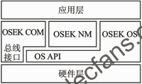 兼容OSEK/VDX规范的操作系统应用架构 www.elecfans.com