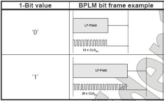 图4  BPLM编码方法