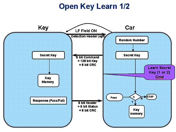 图8 公开的Key Learn