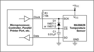 Figure 1. By eliminating the need for a logic line to the active-low CS input, this circuit allows you to simply clock temperature data from the sensor device.
