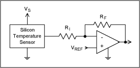Figure 1. The need for a pair of matched resistors handicaps the classic inverting-amplifier circuit.