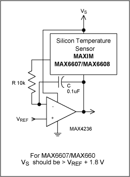 Figure 2. This connection provides a precise inversion of the temperature-sensor output without the need for precision components.
