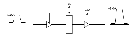 Figure 1. Schematic for a horizontal and vertical translator.