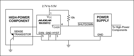 Figure 2. The MAX6512 shown in this low-cost protection circuit monitors the die temperature of the high-power component using a sense transistor on the target die. When temperature exceeds the MAX6512's preset trip threshold, TOVER\ goes low, shutting down the power supply to the high-power components.