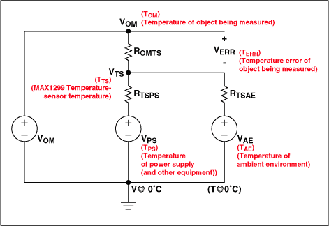 Figure 2. Electrical analog of thermal system.