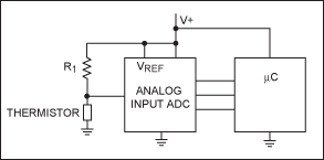 Figure 1. In this simple interface, the ADC's reference voltage is derived from the power-supply voltage. An analog temperature sensor can replace the thermistor-resistor voltage divider. In that case, the ADC (which can be internal to the ?C) requires a reasonably accurate voltage reference.