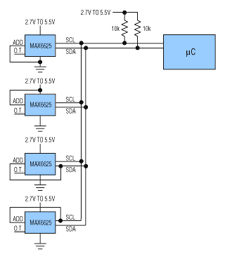 Figure 3. As many as four MAX6625s in various locations can share a 2-wire bus by setting different addresses on their ADD pins. If necessary, you can add up to eight more MAX1617s or MAX1619s, yielding a total of 12 thermal-monitoring locations on the bus.