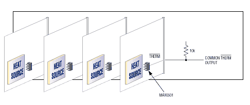 Figure 6. When separate addresses are not practical, as in this system with multiple interchangeable cards, you can monitor multiple temperatures with a thermal comparator like the MAX6501. 