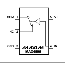 Figure 4. MAX4595 and MAX4502 SPST analog switch pinout.
