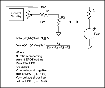 Figure 1. Thevenin equivalent of EPOT offset resistor network.