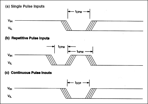Figure 7. Timing diagrams.