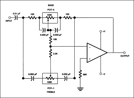 Figure 11. Tone control application.