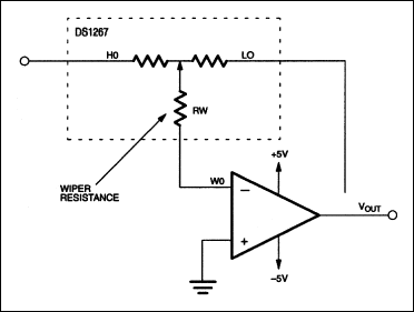 Figure 9. Inverting variable gain amplifier.