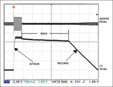 图2. 施加一个短暂的大信号可以观察到自动电平控制ALC的完整过程，放大器MAX9756的保持时间为50ms，响应和释放时间可以通过外部元器件调整。