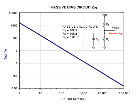 Figure 5. Passive bias network with a 0.01µF capacitor