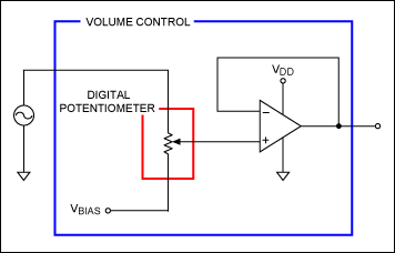 Figure 1. Volume control fed by a signal source