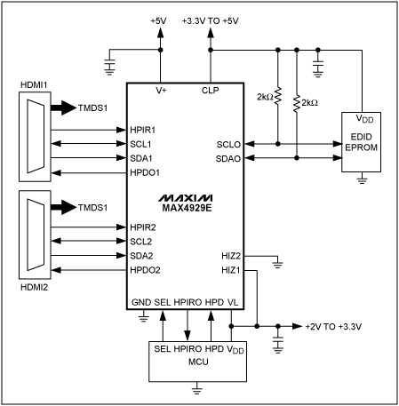 图2. 原理图给出了MAX4929E的典型电路连接方式。该器件提供实现完整的2:1 HDMI或DVI开关所要求的切换、逻辑电平匹配以及ESD保护功能。