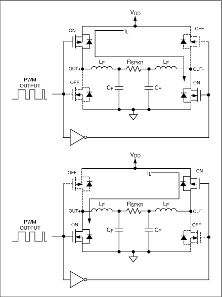 图5. 传统的全桥式D类输出级，使用两个半桥输出级对负载进行差分驱动。