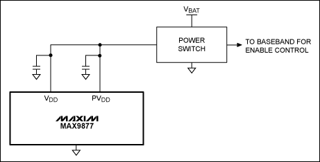 图3. 高边电源开关与MAX9877电源串联，可完全消除关断电流