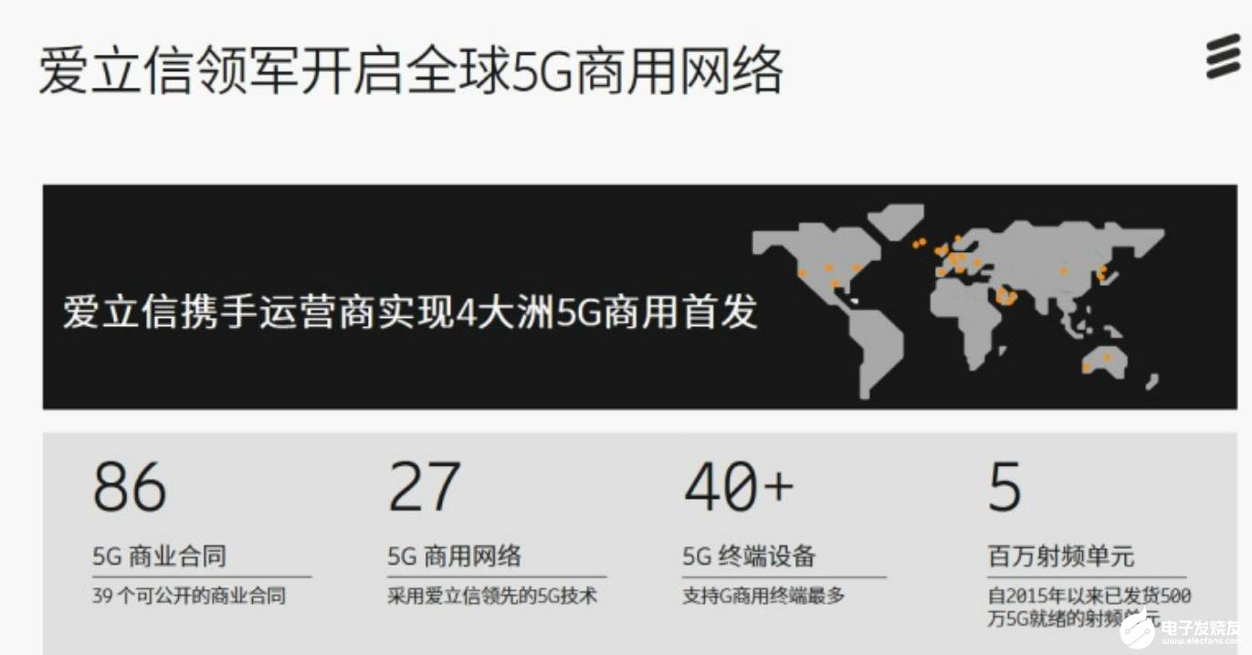赵钧陶：爱立信开启全球5G商用网络，已斩获86个5G商业合同