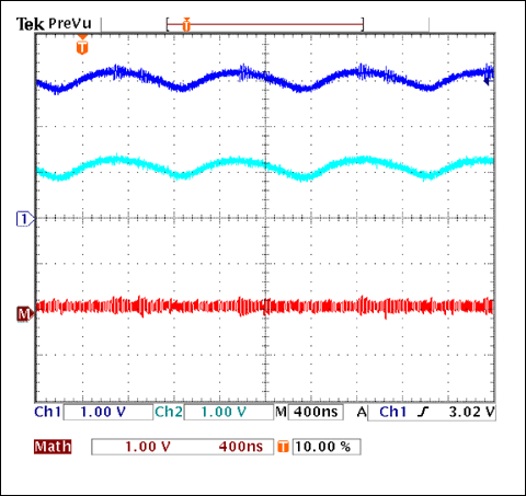 图8. 顶部迹线显示了图5a电路输出中残余的纹波电压，纹波成分主要为开关频率基波(此时为940kHz)。滤波器高于该频点的二阶滚降很好的抑制了所有高次谐波。纹波几乎只有共模分量(底部的迹线)。 