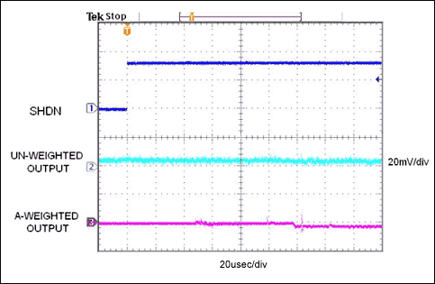 图2. 数据显示了低失调、直流耦合耳机放大器退出关断状态的瞬态过程。与图1A相比，幅度要低得多(因此，主观上感觉噪音低得多)，放大器经过150µs后完全开启。
